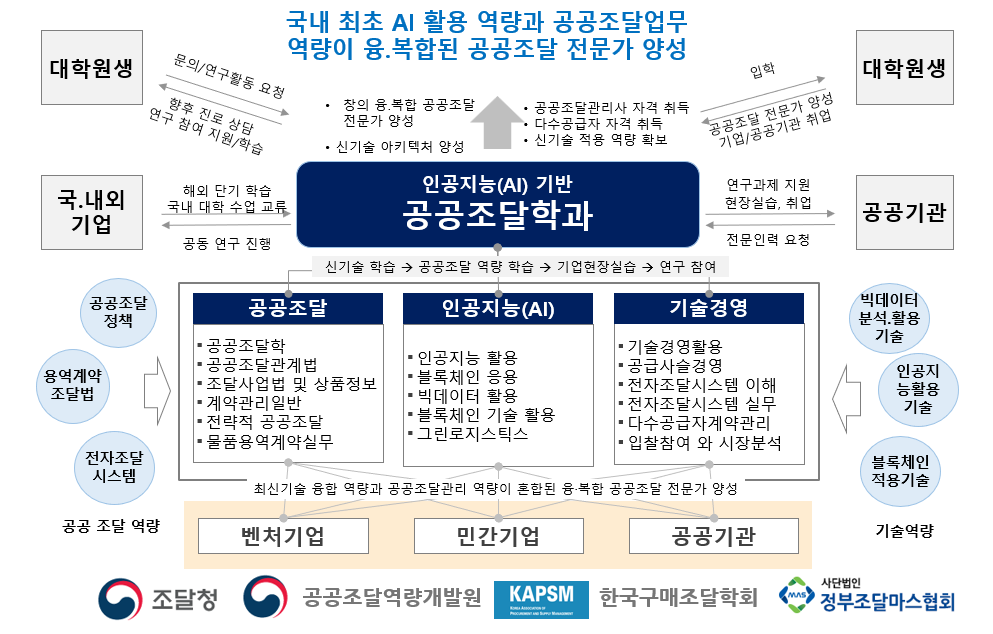 VRAR응용콘텐츠학과 이미지